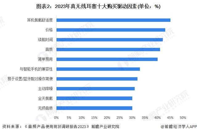 求及趋势分析 市场逐渐成熟适用人群不断扩大米乐m62024 年中国开放式耳机消费者需(图2)