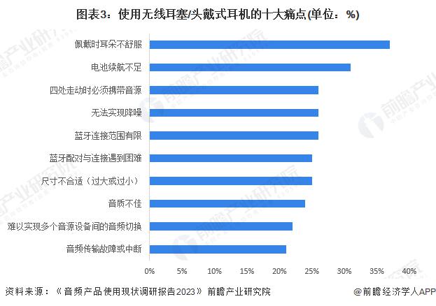 求及趋势分析 市场逐渐成熟适用人群不断扩大米乐m62024 年中国开放式耳机消费者需(图4)