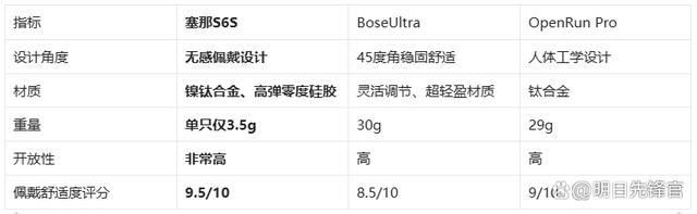 !塞那S6SvsBoseUlm6米乐千元体验塞那宝藏耳机(图3)